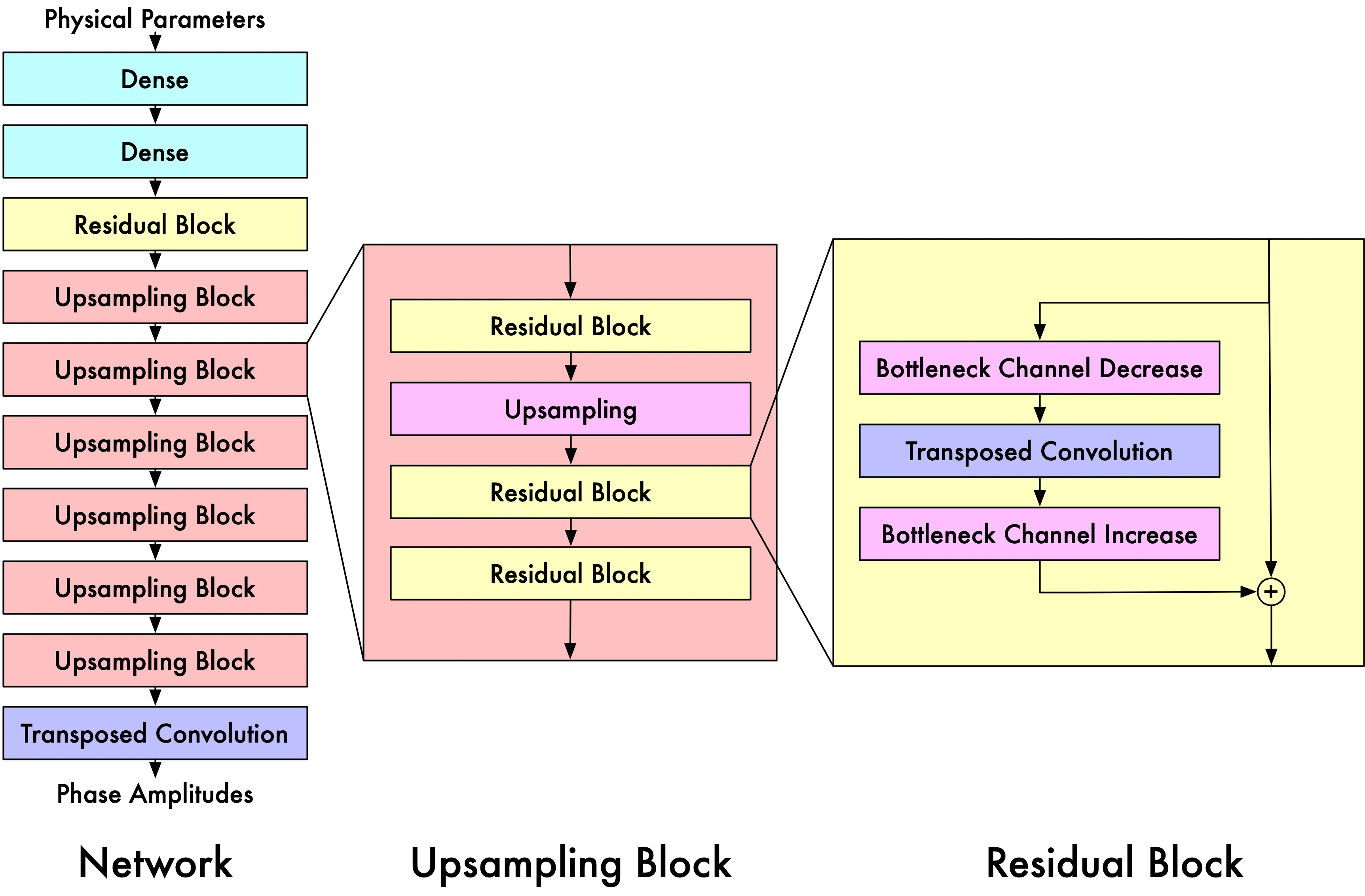 icon related to Accelerating Simulations With Machine Learning